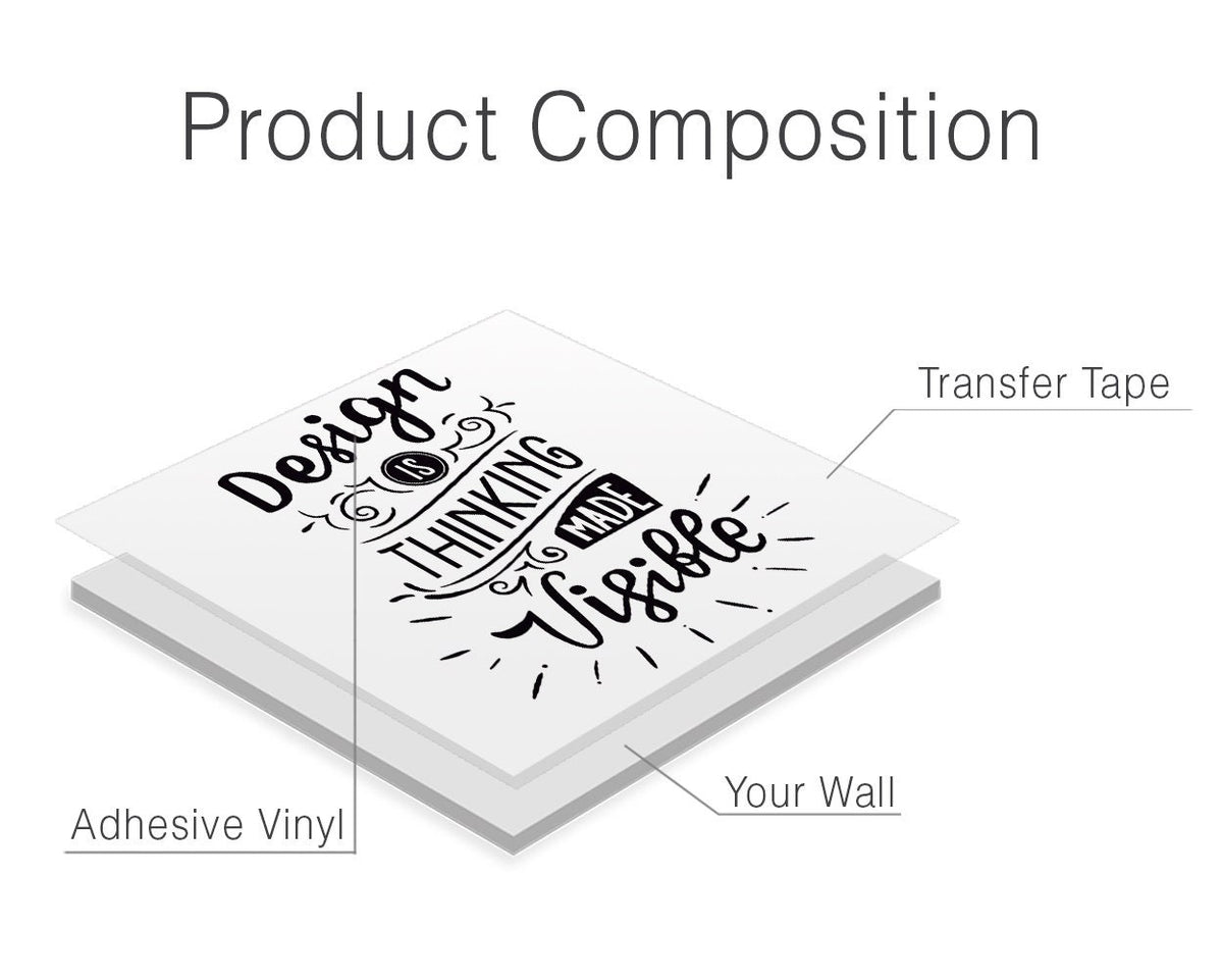 Office Wall Decal: Design is Thinking Made Visible