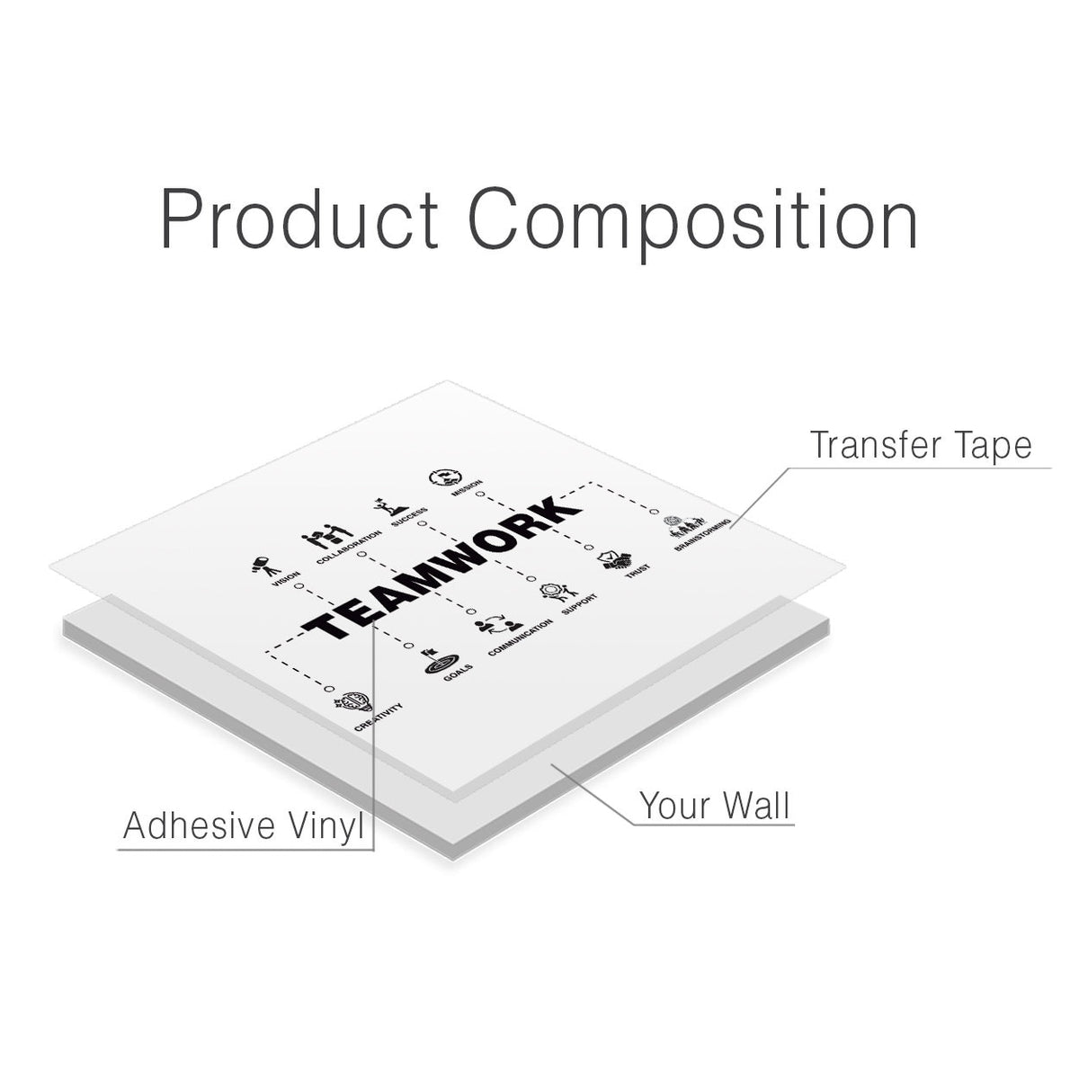 Teamwork Values Vinyl Wall Decal, Motivational Office Decor for Meeting Rooms & Team Building
