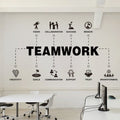 Teamwork Values Vinyl Wall Decal, Motivational Office Decor for Meeting Rooms & Team Building