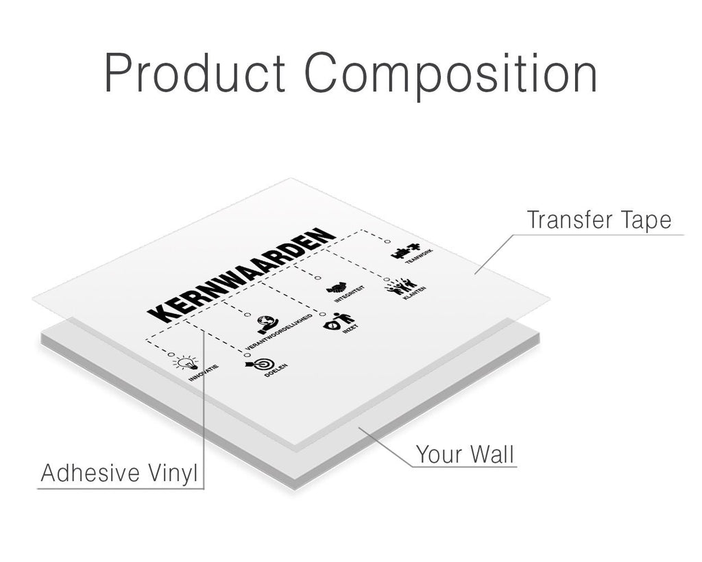 Kernwaarden Wall Decal, Dutch Core Values Office Wall Art, Vinyl Lettering for Workspace