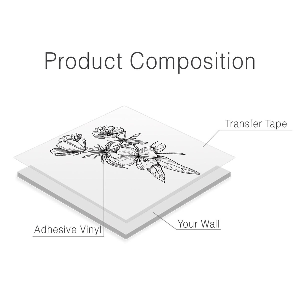 Floral Corner Wall Decal: Minimalist Flower Outline Art