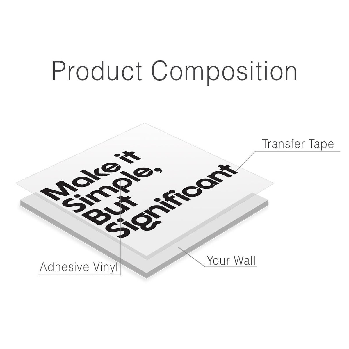 Motivational Quote Wall Decal: Simple, But Significant