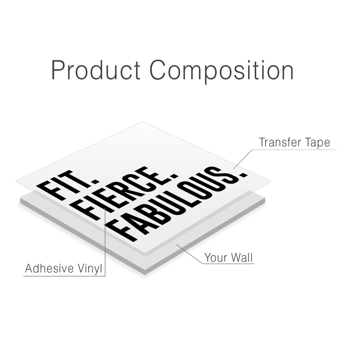 Fit Fierce Vinyl Wall Decal: Gym Motivation, Home Fitness
