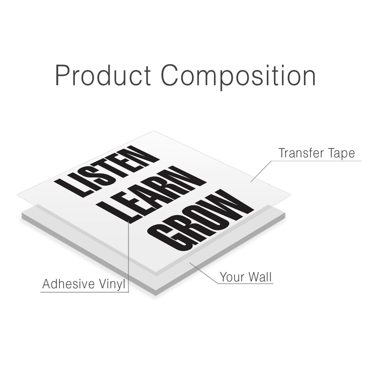 Listen Learn Grow Wall Decal, Classroom Decor, Motivational Quote Sticker