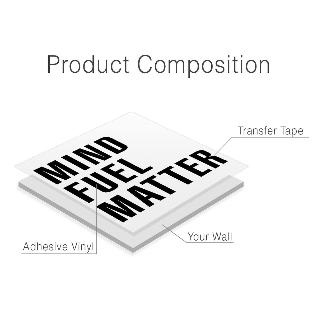 Mind Fuel Matter Gym Wall Decal: Fitness Motivation, Home Gym Decor