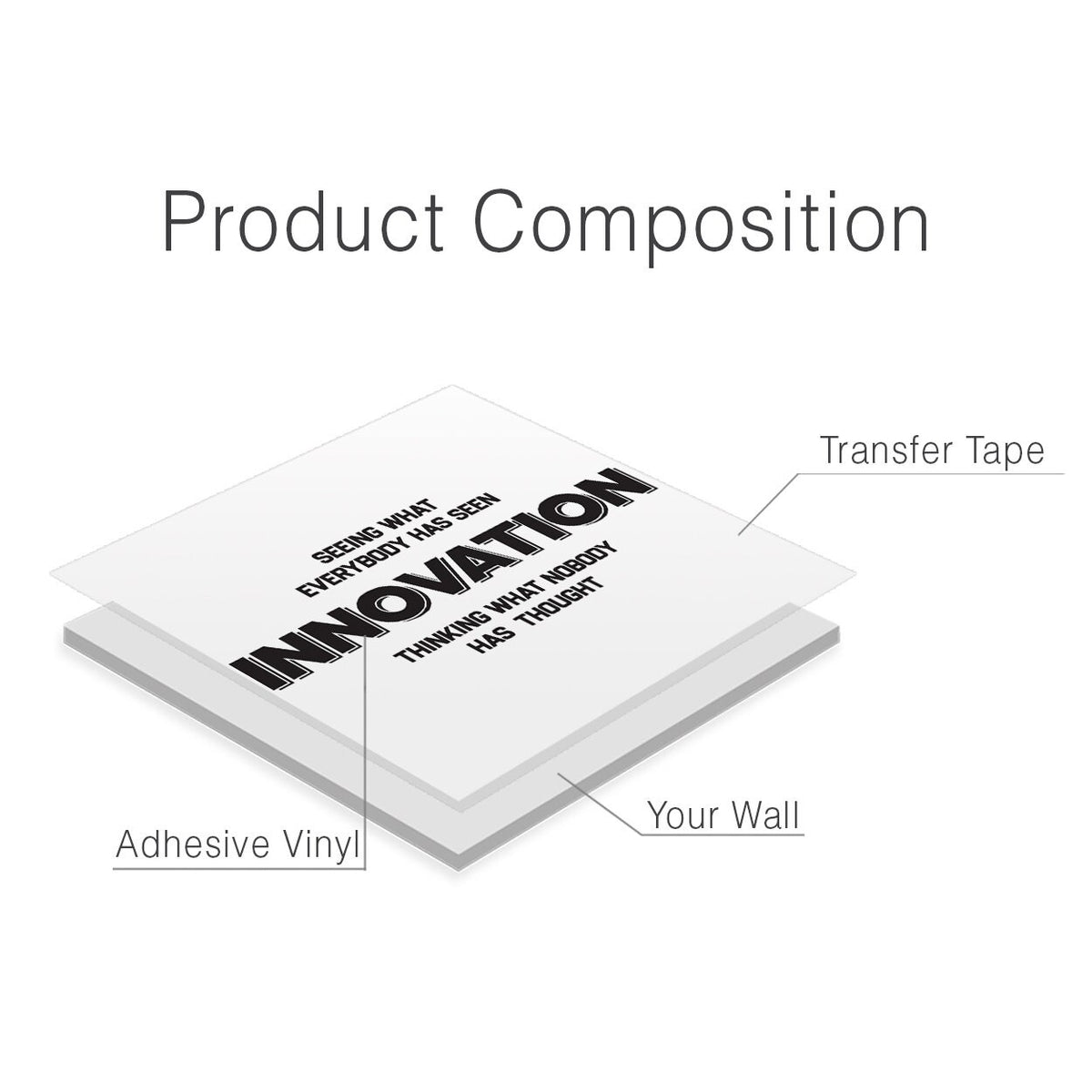Innovation Wall Decal: Motivational Office Wall Art