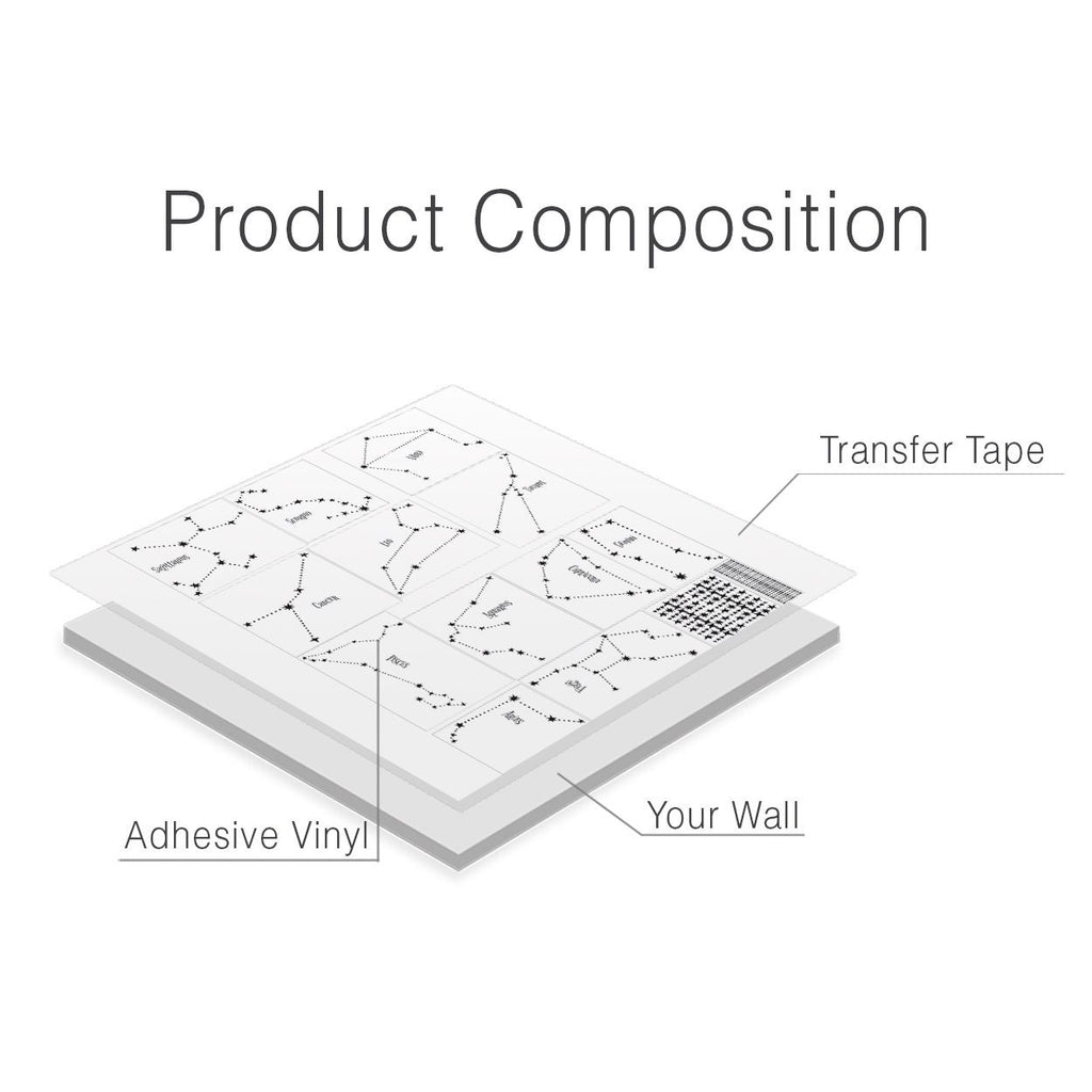 Zodiac Constellation Wall Decals: Nursery Star Decor