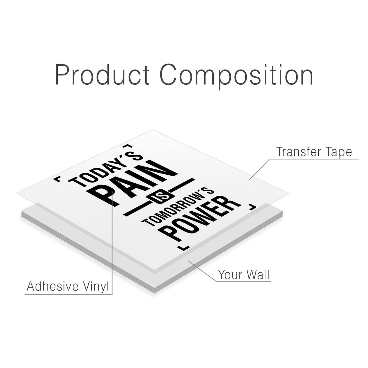 Todays Pain Is Tomorrows Power Gym Quotes Wall Art Adhesive Vinyl