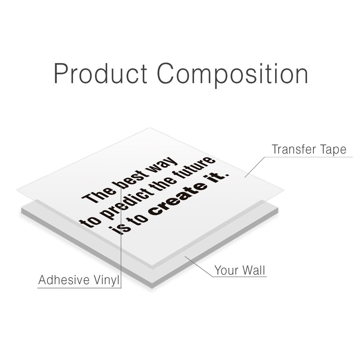 The best way to predict the future is to create it Office Wall Art Wall Decal Wall Art
