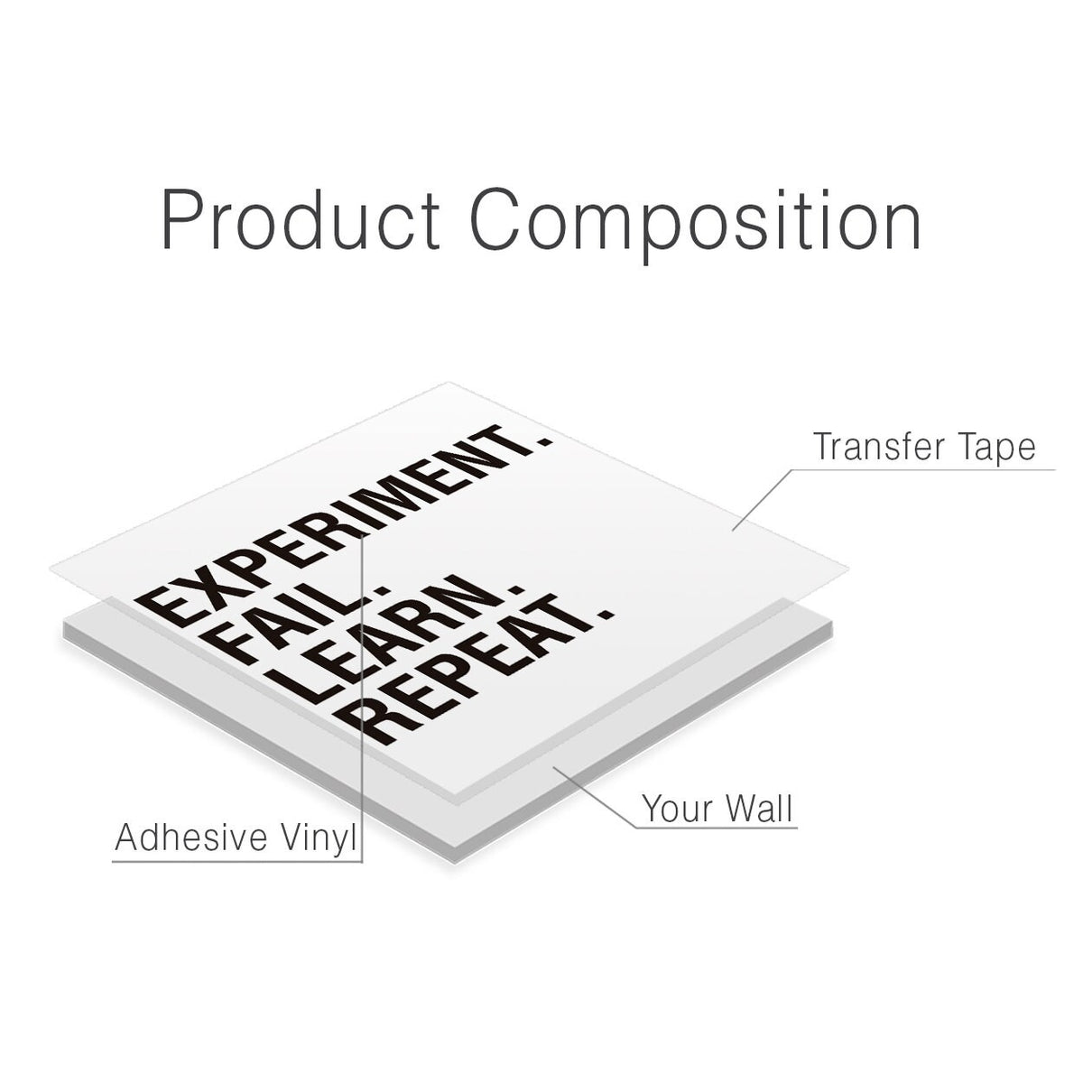 Experiment, Fail, Learn, Repeat Classroom Wall Decal