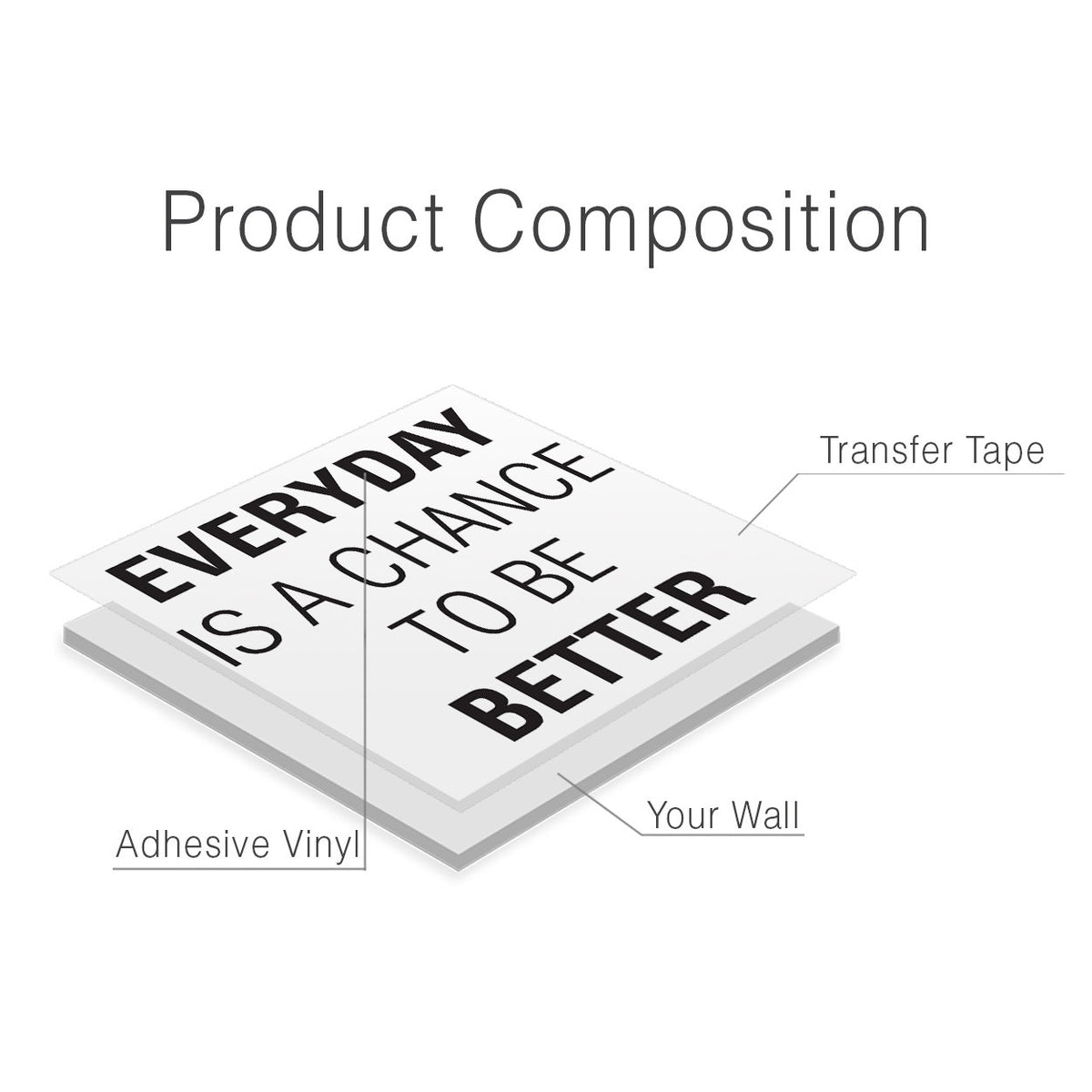Office Wall Decal: Everyday is a Chance to Be Better, Motivational Decor
