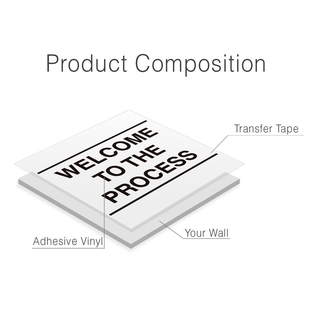 Welcome to the Process Wall Decal: Motivational Office Decor