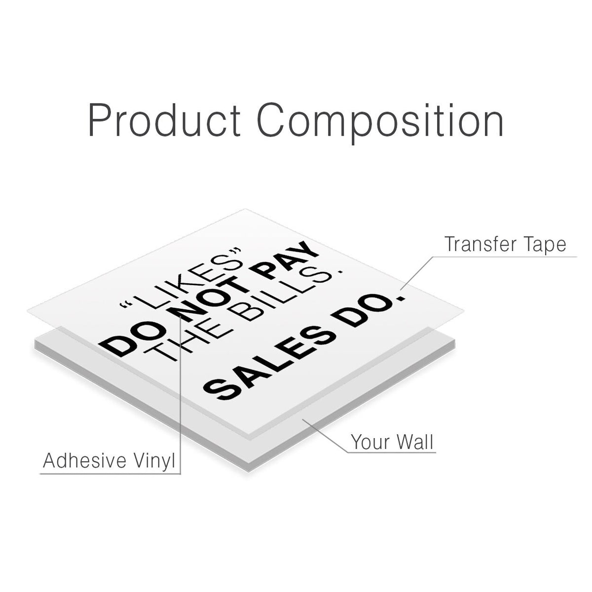 Sales Motivation Wall Decal: Office Decor Stickers