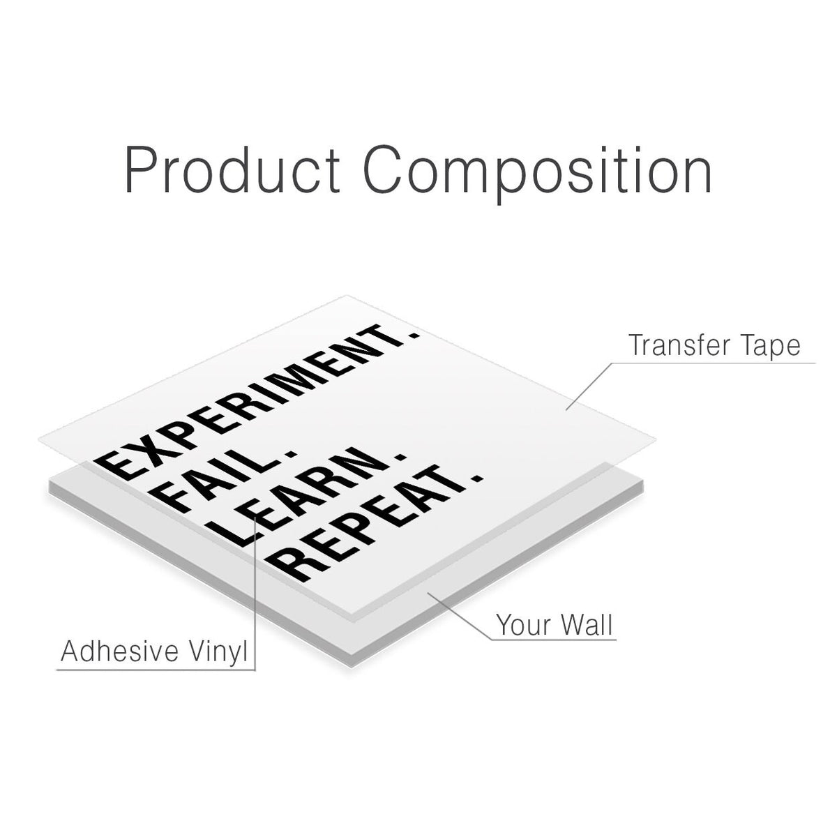 Experiment Fail Learn Repeat - Office Wall Decal