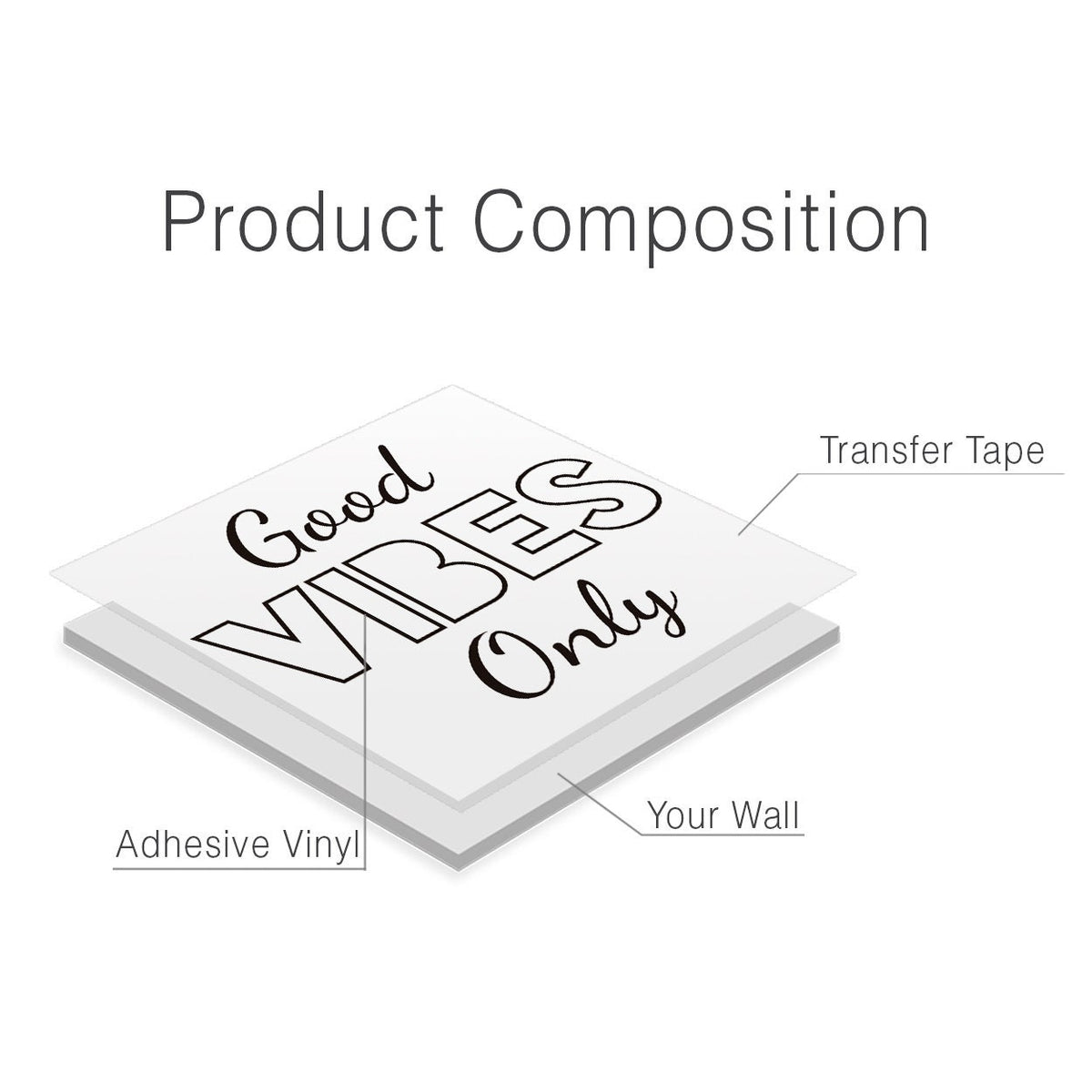 Good Vibes Only Wall Decal: Inspiring Home Decor Sticker
