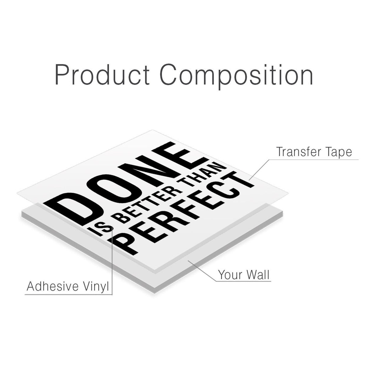 Done Is Better Than Perfect, Office Wall Accent, Office Wall Decor, Office Wall Art, Wall Office Art, Wall Decor in Office, Decal, Sticker