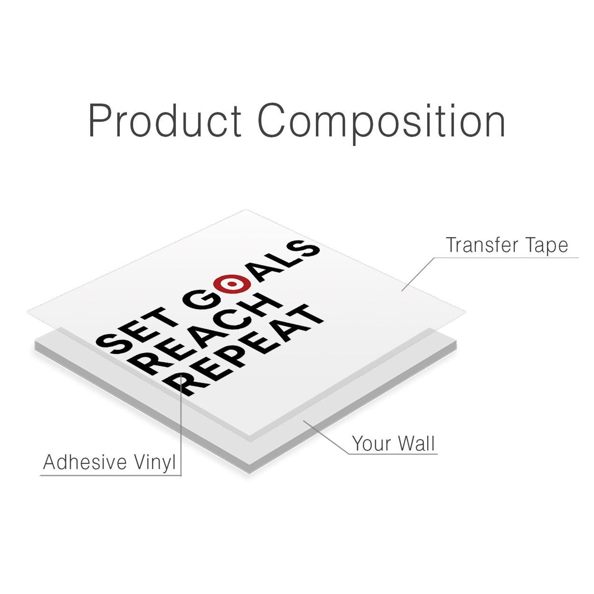 Set Goals Reach Repeat Office Wall Decal: Motivational Art