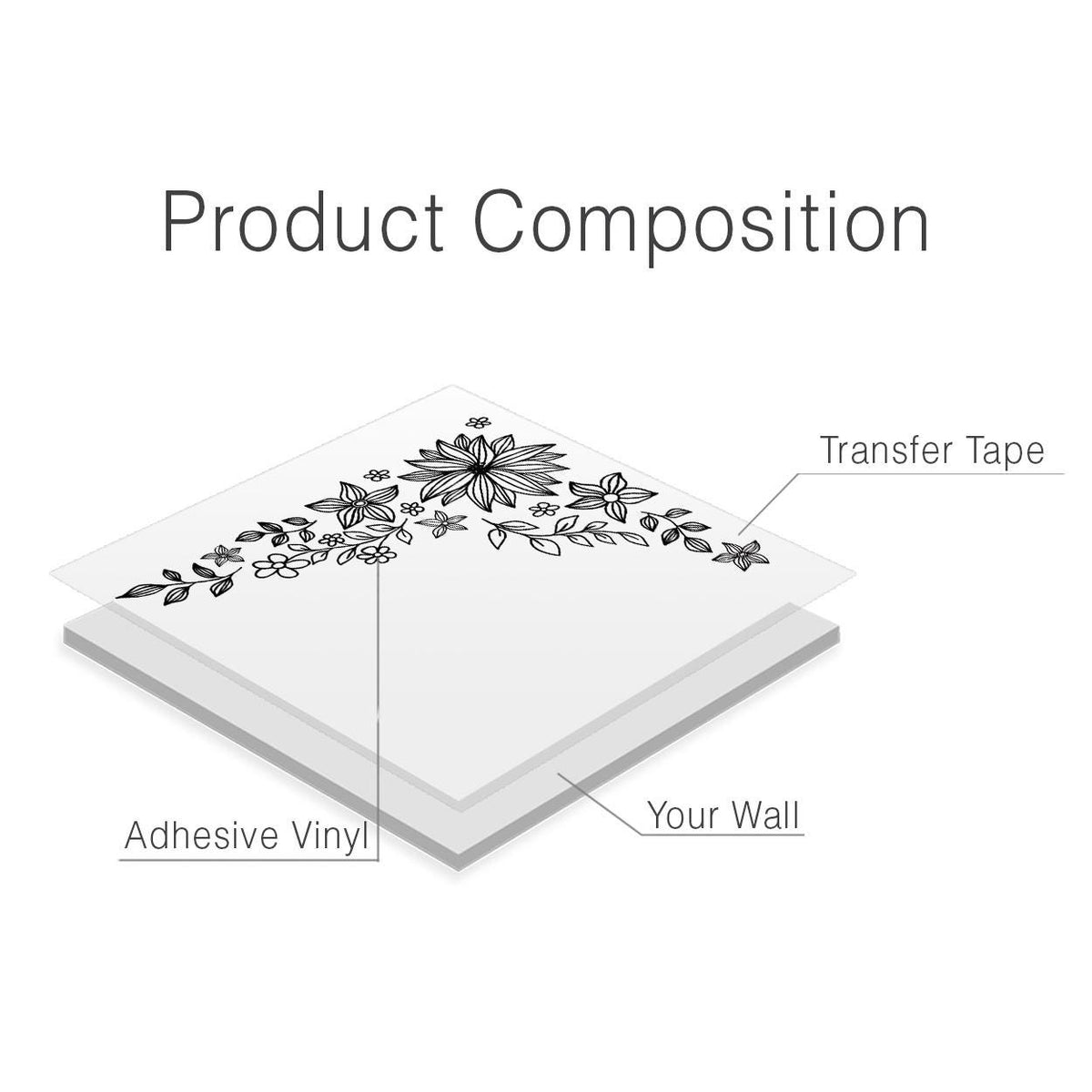 Minimalist Floral Corner Wall Decal: Die-Cut Vinyl Botanical Sticker