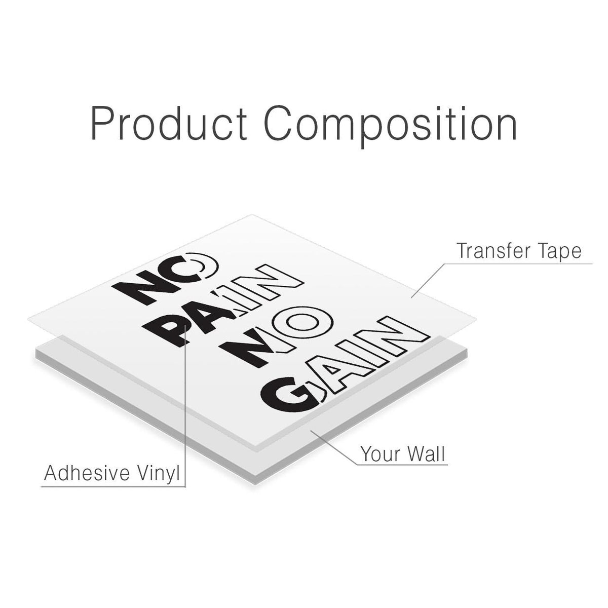 No Pain No Gain Vinyl Wall Decal: Minimalist Gym Motivational Sticker Home Fitness Inspiration