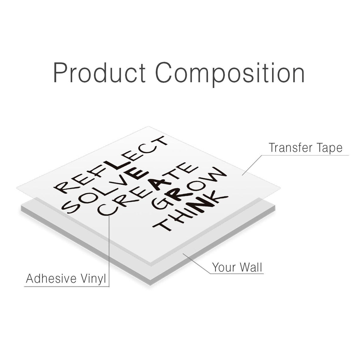 Minimalist 'Learn' Wordcloud Vinyl Wall Decal: Classroom Decor