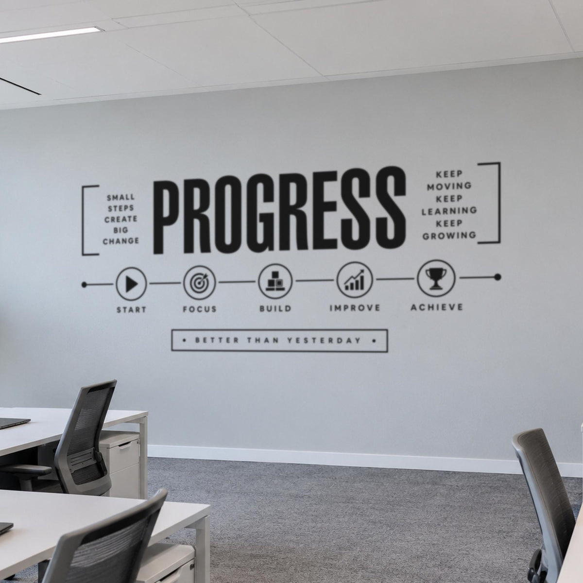 Office Wall Decal Progress, Home Office Wall Art, Motivational Timeline, Vinyl Lettering