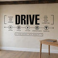 Drive Wall Decal, Team Motivation Office Sign, Business Timeline Wall Art, Conference Room Vinyl Lettering