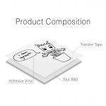 Groot Wall Decal - Product Composition