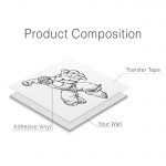 Hulk Wall Decal - Product Composition