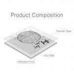 Death Star Wall Sticker - Product Composition