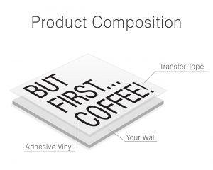 But First Coffee Wall Sticker Product Composition