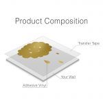 Cloud Wall Decal - Product Composition