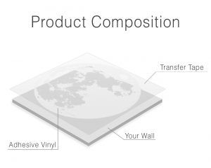 Moon Wall Decal - Product Composition