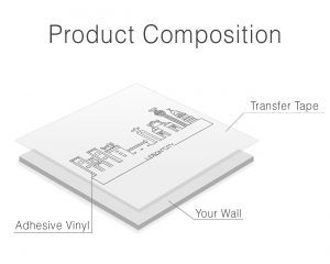 Skyline of Lisbon City Wall Decal Composition