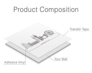 Skyline of London City Wall Decal Composition