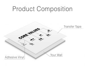 Core Values Wall Decal Product Composition