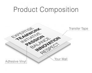 Expertise Wall Decal Product Composition
