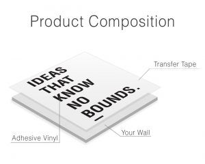 Ideas That Know No Bounds Wall Decal Product Composition
