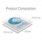 Lovely Wall Decal - Product Composition