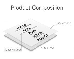 Plan Wall Decal Product Composition