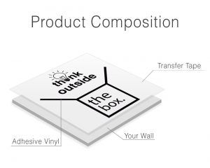 Think Outside The Box Wall Decal Product Composition