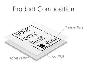 Gym Inspirational Wall Decal - Product Composition