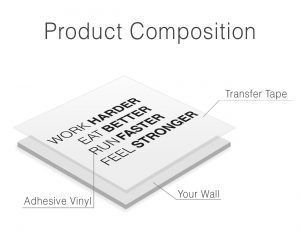 Gym Motivational Wall Decal - Product Composition