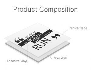 Gym Wall Decals - Product Composition