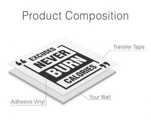 Gym Wall Decor - Product Composition