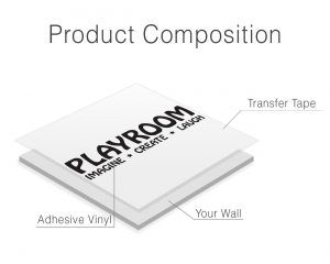 Playroom Wall Sticker - Product Composition