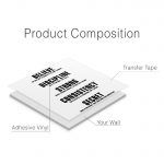 Gym Values Wall Sticker - Product Composition