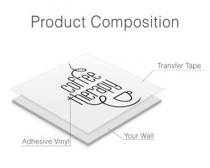 Coffee Therapy Wall Decor - Product Composition
