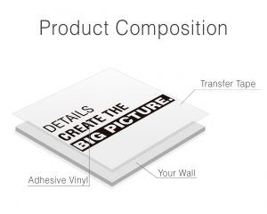 Details Office Wall Decor - Composição do Produto