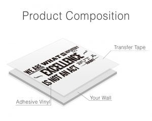 Excellence Office Wall Decor - Product Composition