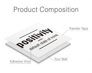 Positivity Office Wall Decor - Product Composition